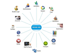 Education ERP - ROVAN